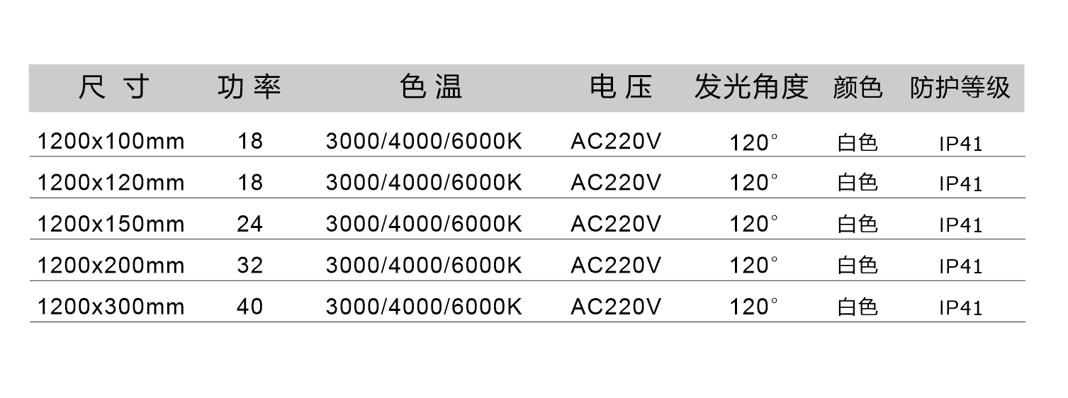LED平板灯系列(图1)