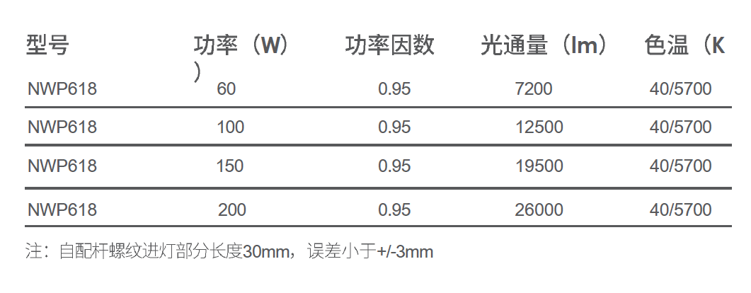 LED天棚灯 NWP618系列(图1)