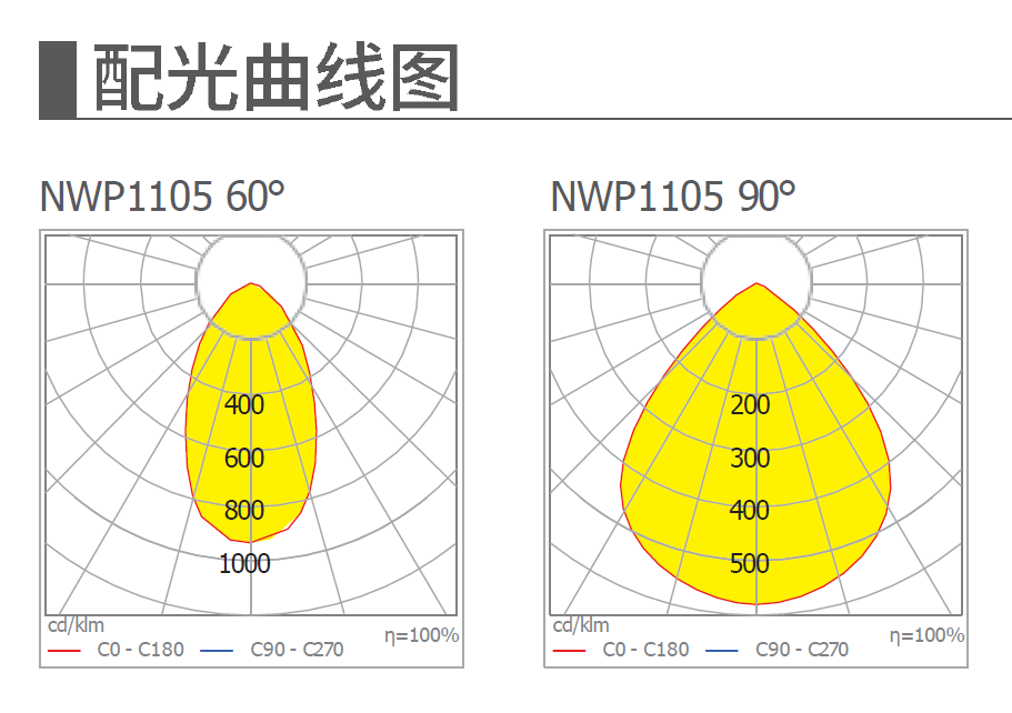 LED天棚灯 NWP1105系列(图2)