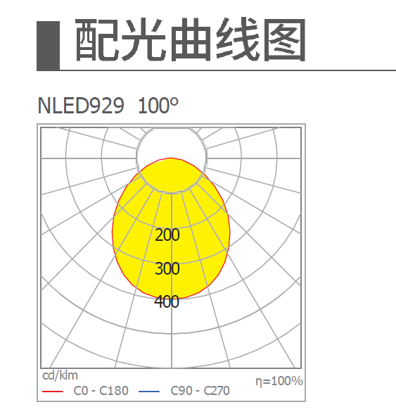 LED嵌入式筒灯 NLED929系列(图2)