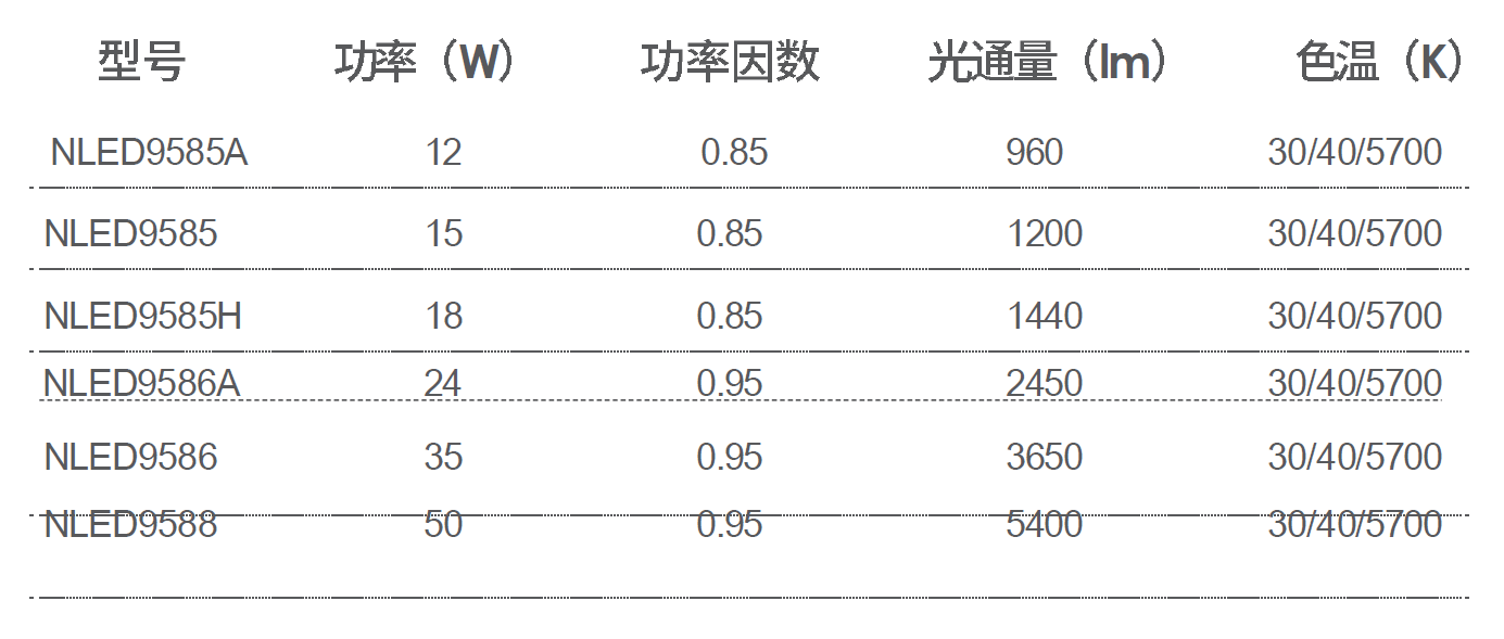 NLED958M LED明装筒灯(图1)