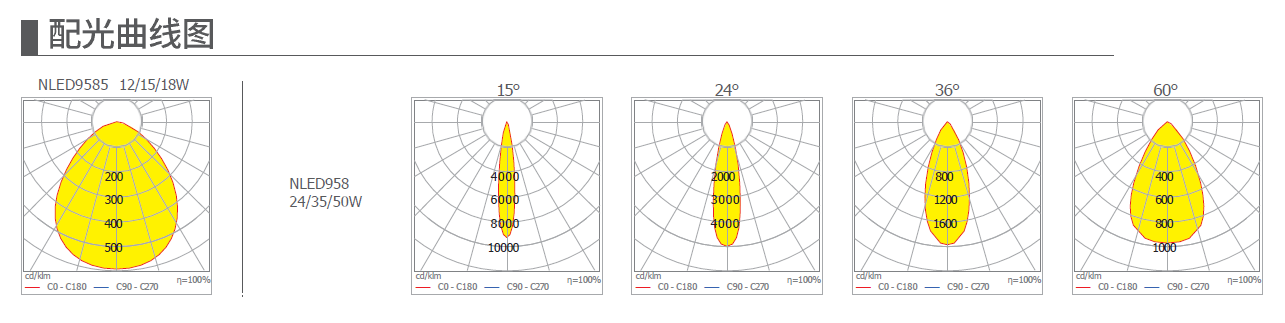 NLED958M LED明装筒灯(图2)