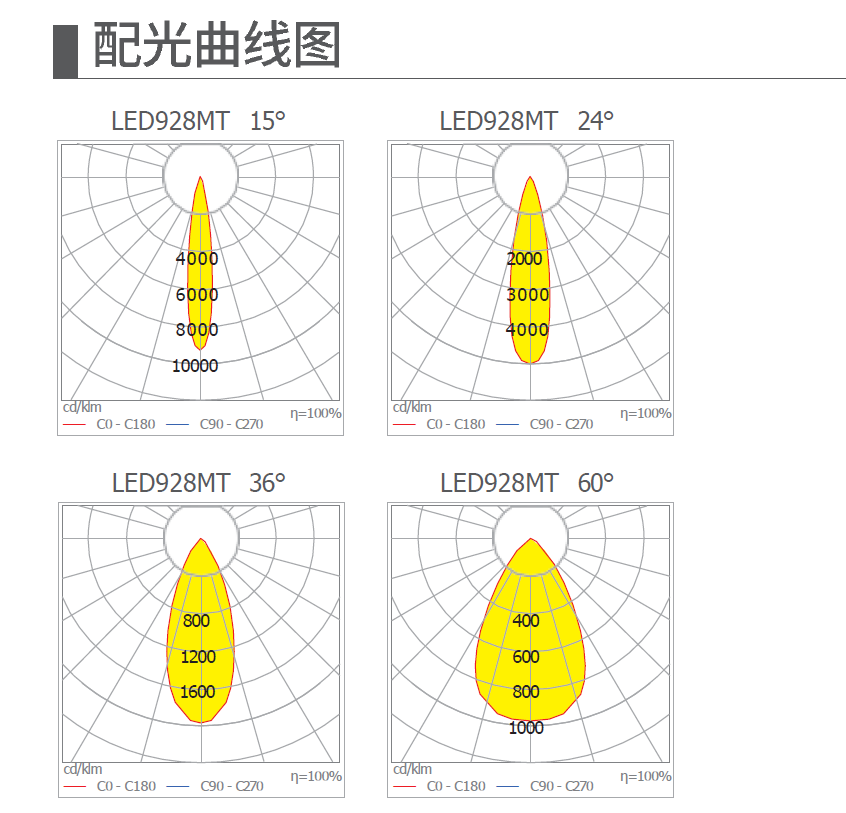LED明装筒灯 NLED918系列(图1)