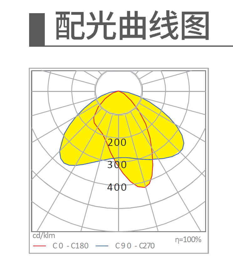 LED区间隧道灯 NTLED102系列(图2)