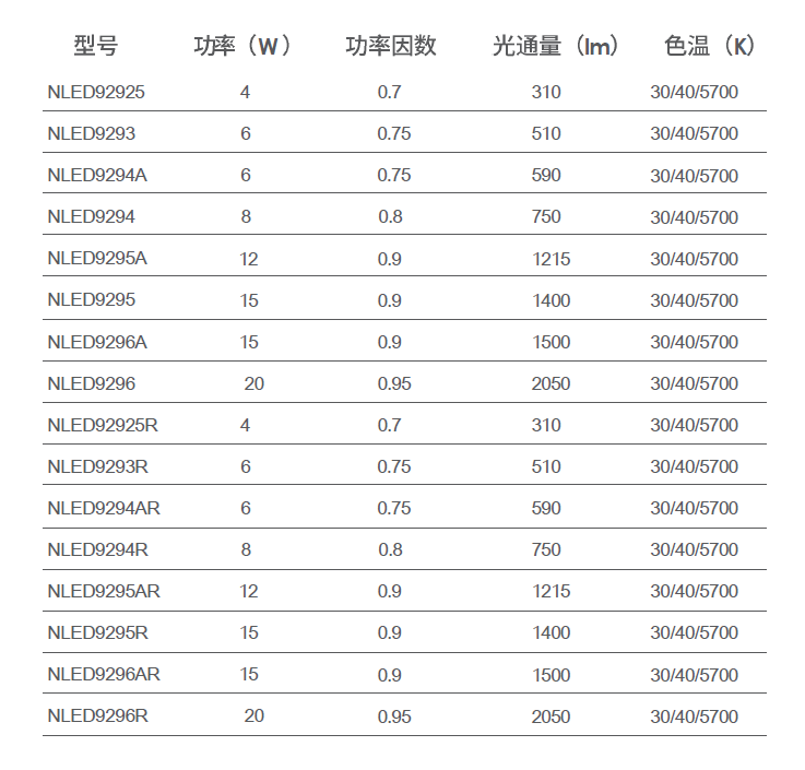 LED嵌入式筒灯 NLED929系列(图1)