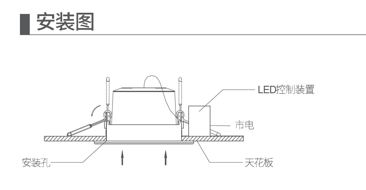 LED嵌入式筒灯 NLED929系列(图3)