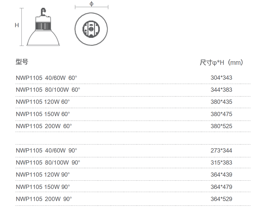 LED天棚灯 NWP1105系列(图1)
