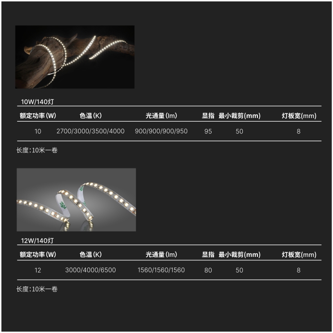 LED灯带 140珠系列(图1)